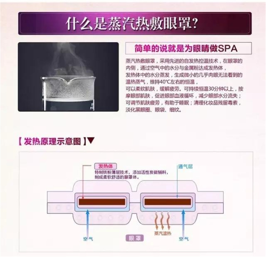 点击放大 御世福蒸汽眼罩加工|眼罩贴牌定制|眼罩代 御世福蒸汽眼罩加工|眼罩贴牌定制|眼罩代